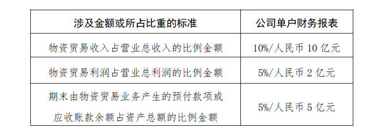 太阳城官网-太阳城官网会计师事务所（特殊通俗合资）
