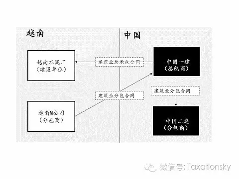 太阳城官网(中国)集团有限公司