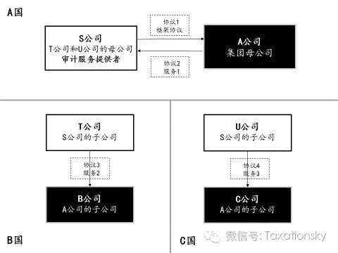 太阳城官网(中国)集团有限公司