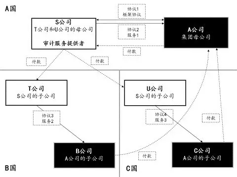 太阳城官网(中国)集团有限公司