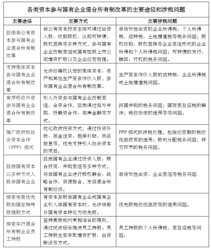 太阳城官网(中国)集团有限公司