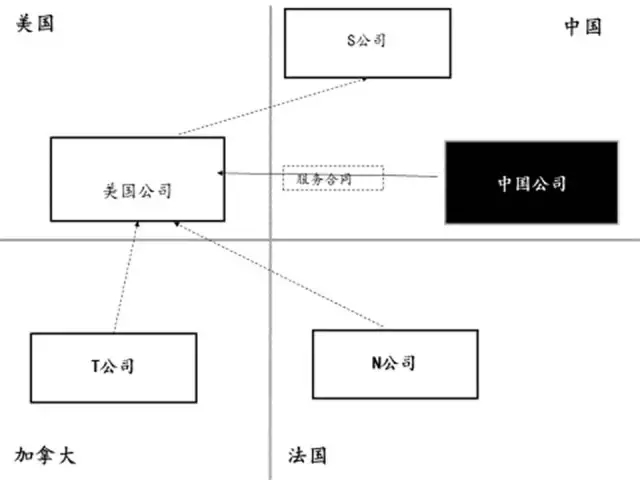 太阳城官网(中国)集团有限公司