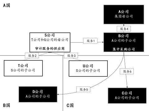 太阳城官网(中国)集团有限公司
